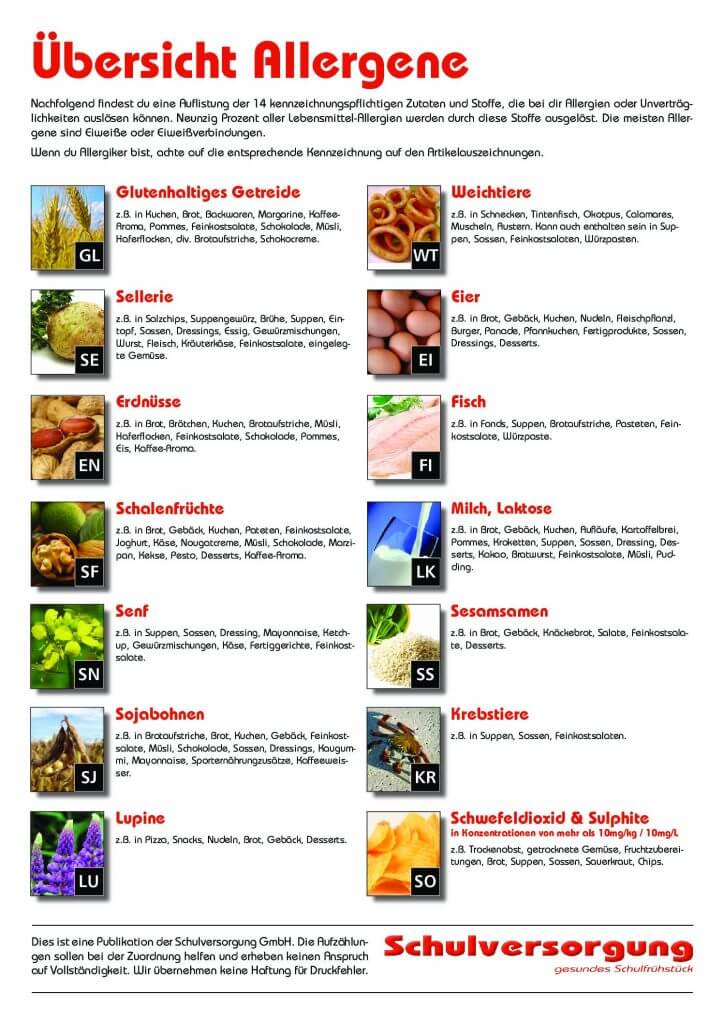 Allergen-Übersicht Allergen-Übersicht